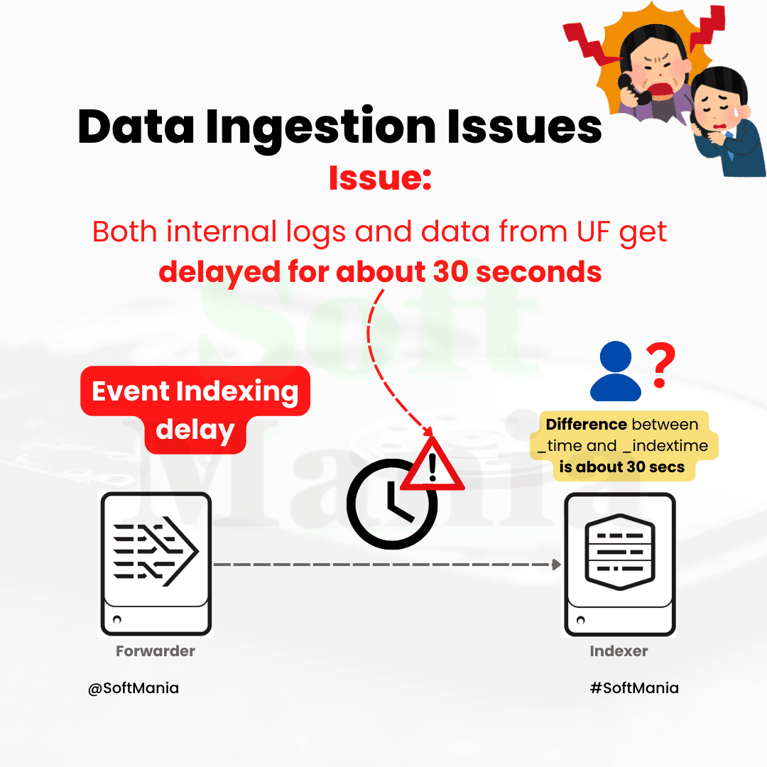 Data Ingestion Issues - Splunk Enterprise Troubleshooting Use Case - 35